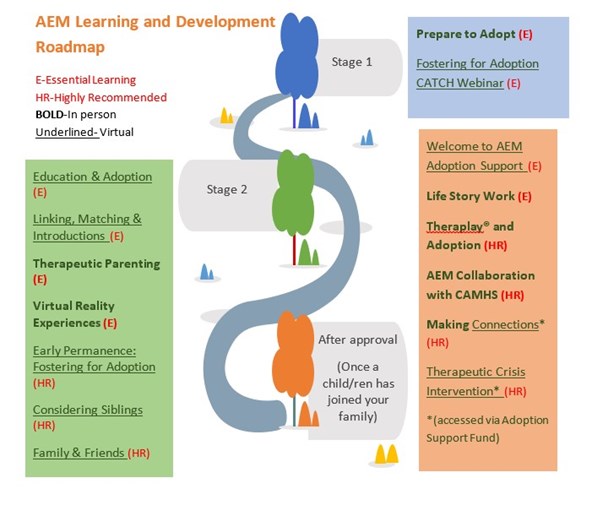Learning and Development Roadmap